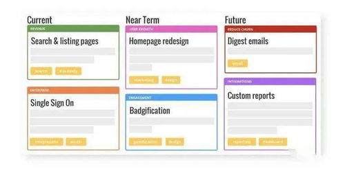 軟件產(chǎn)品開發(fā)產(chǎn)品路線圖 第三部分 軟件開發(fā)
